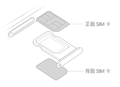 相山苹果15维修分享iPhone15出现'无SIM卡'怎么办 