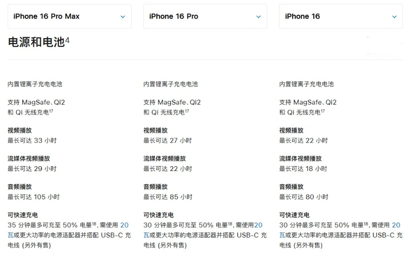 相山苹果手机维修分享 iPhone 16 目前实测充电峰值功率不超过 39W 